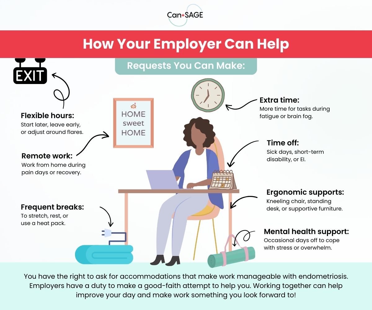Infographic about the ways your employer can help with accommodating your endometriosis
