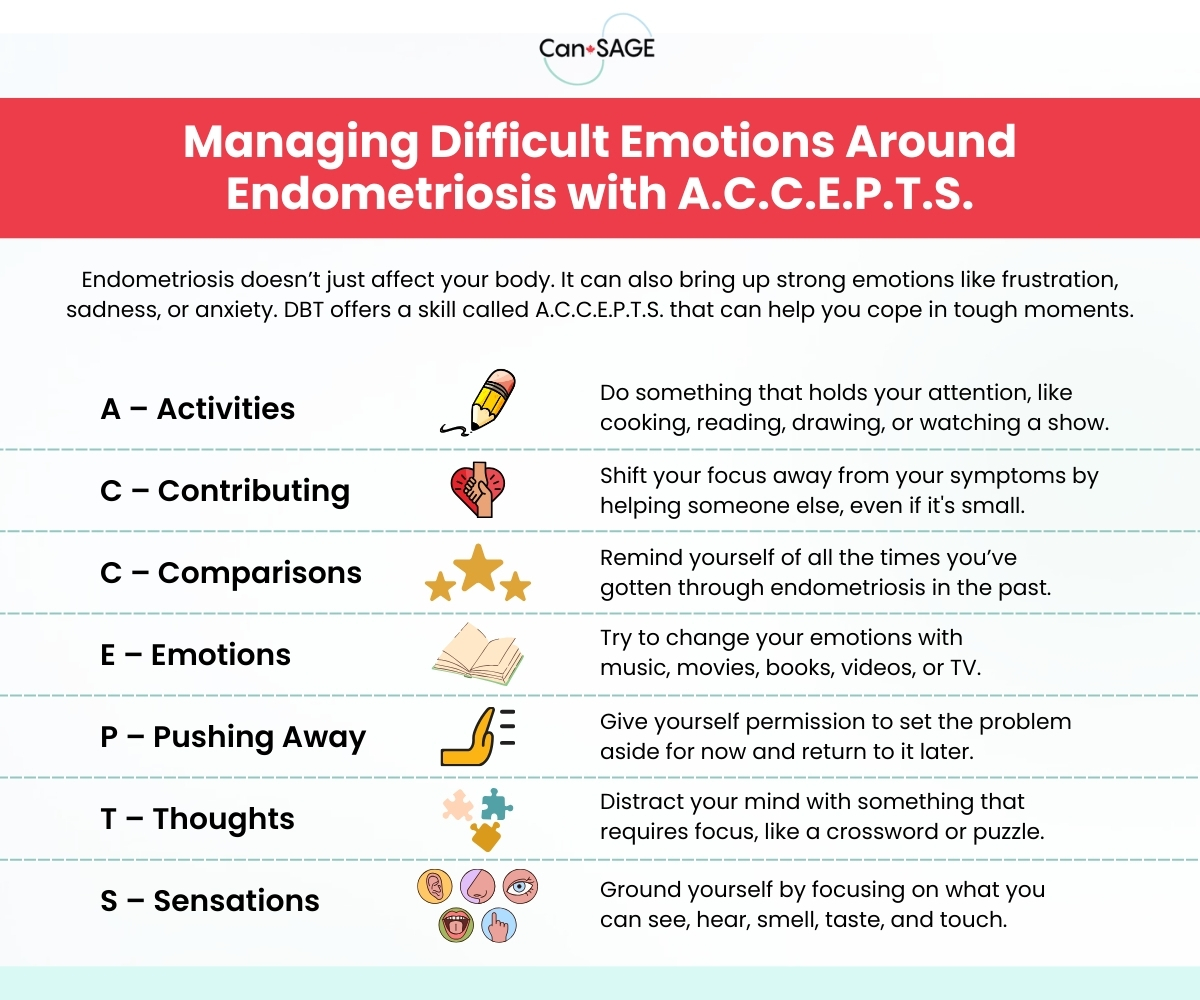 Infographic about Managing Difficult Emotions Around Endometriosis with A.C.C.E.P.T.S.