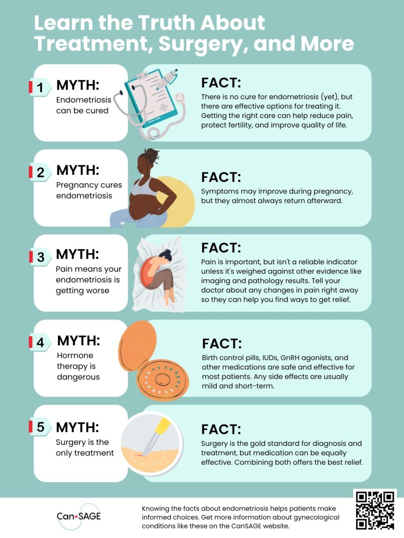 Infographic: The Top 5 Endometriosis Myths Busted
