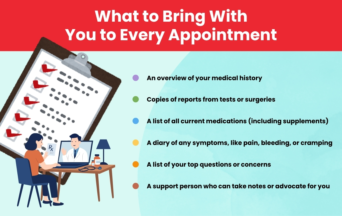 Infographic about What to Bring With You to Every Appointment