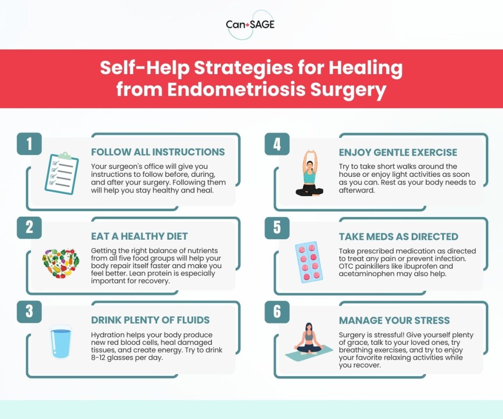 What to Expect Before, During, and After Laparoscopy Surgery for Endometriosis 11 Infographic with tips on How to Help Yourself Heal From Laparoscopic Surgery for Endometriosis